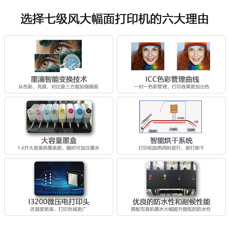 七級風 國產大幅面繪圖儀S-1600E Plus雙噴頭 戶內水性/戶外弱溶劑 高精度廣告寫真噴繪機 1.6米寬